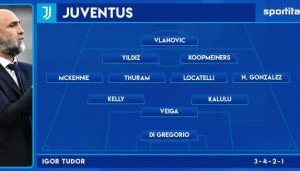 媒体预测尤文首发：弗拉霍维奇、库普梅纳斯、K-图拉姆在列